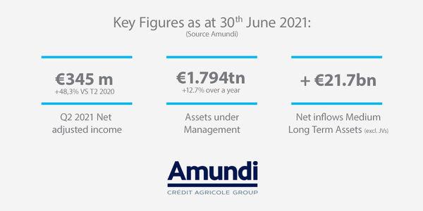 Corporate - News - Financial Communication - 2021 Q2 and H1 Results - Key Figures