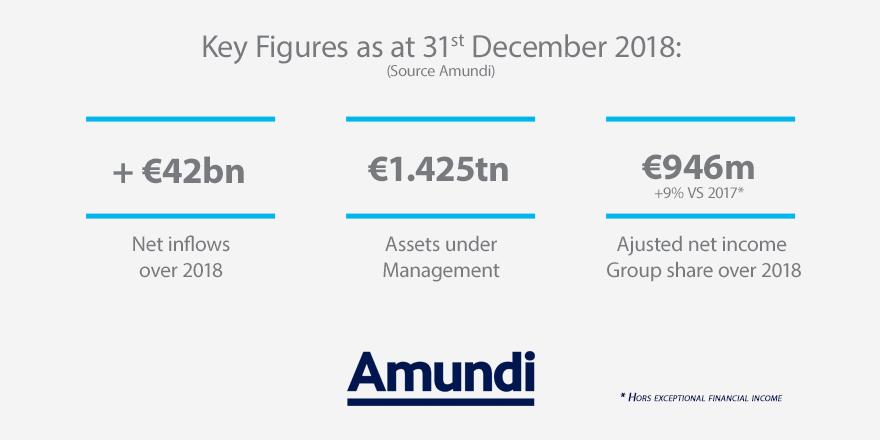 Corporate - News - Financial Communication - 2018 Q4 and Annual Results - Key Figures