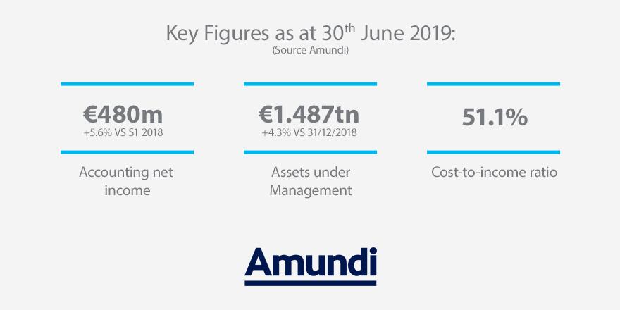 Corporate - News - Financial Communication - 2019 Q2 and H1 results - Key Figures