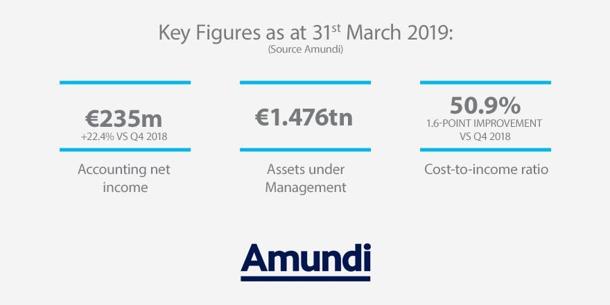 Corporate - News - Financial Communication - 2019 Q1 Results - Key Figures