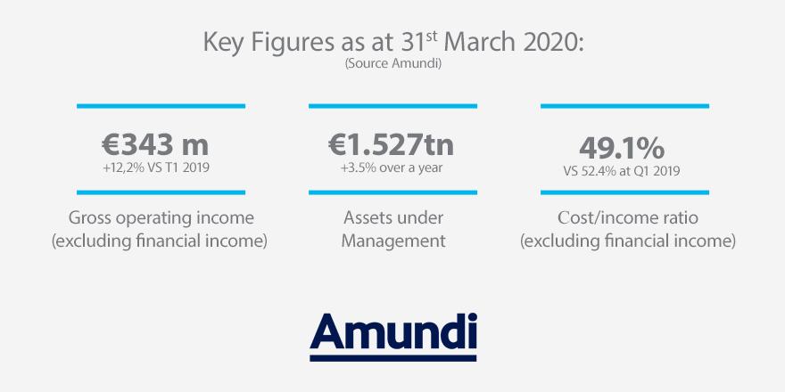 Corporate - News - Financial Communication - 2020 Q1 Results - Key figures