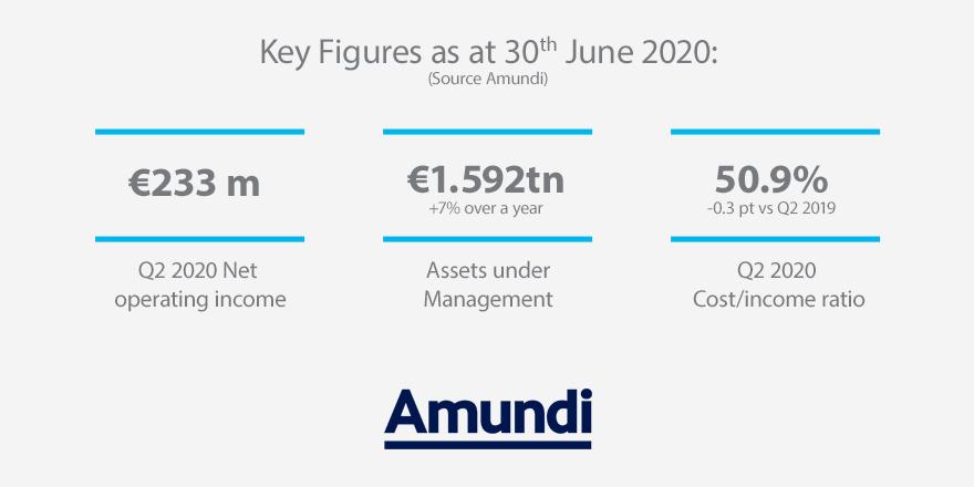 Corporate - News - Financial Communication - 2020 Q2 and H1 Results - Key Figures
