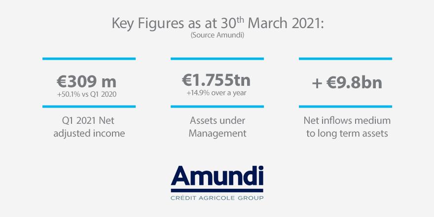 Corporate - News - Financial Communication - 2021 Q1 Results - Key Figures