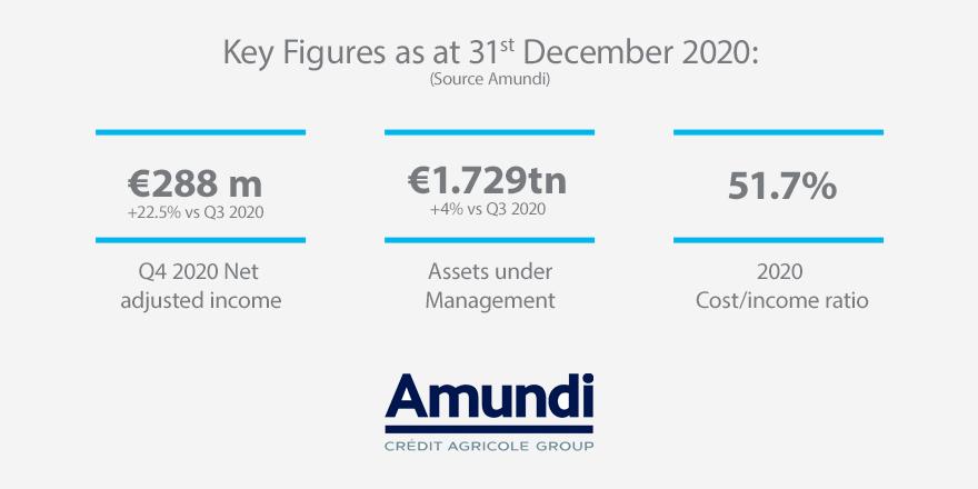 Corporate - News - Financial Communication - 2020 Q4 and annual Results - Key figures
