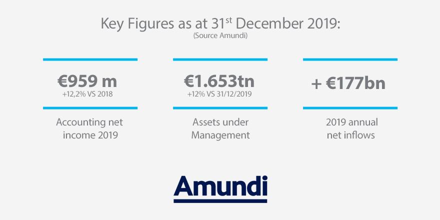 Corporate - News - Financial Communication - 2019 Q4 and annual results - Key Figures
