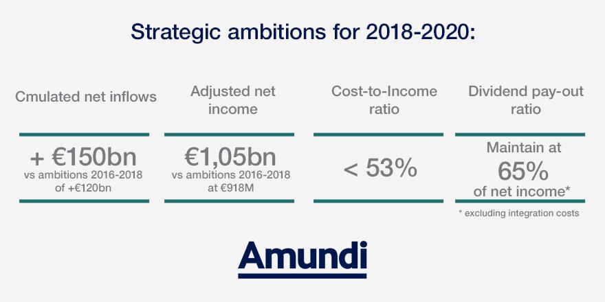 Corporate - News - Ambitions 2018-2020 - Strategic ambitions