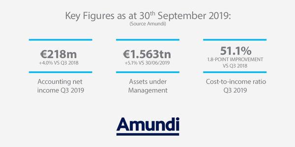 Corporate - News - Financial Communication - 2019 Q3 and 9M results - Key Figures