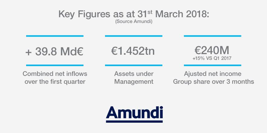 Corporate - News - Financial Communication - 2018 Q1 Results - Key Figures