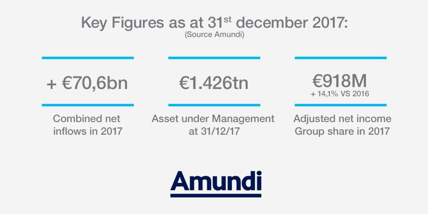 Corporate - News - Financial Communication - 2017 Q4 and annual results - Key Figures