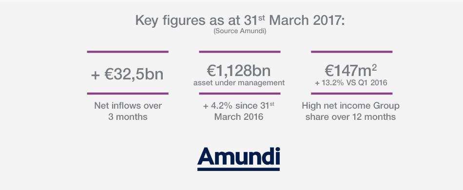 Corporate - News - Financial Communication - 2017 Q1 Results - Key Results