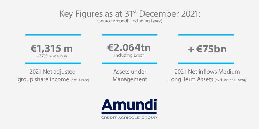 Corporate - News - Financial Communication - 2021 Annual and Q4 Results - Key Figures