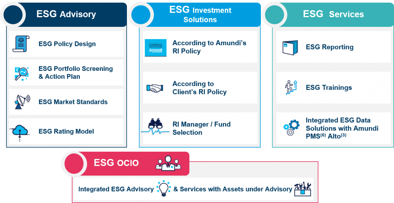 Corporate - Our ESG approach - ESG offering
