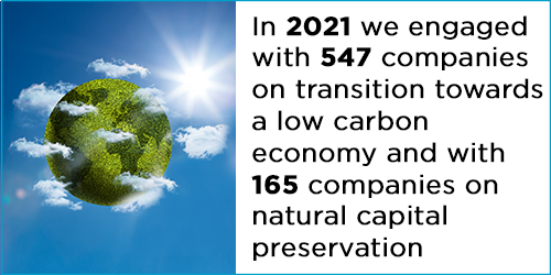 Corporate - Our climate ambitions and actions - Climate targets