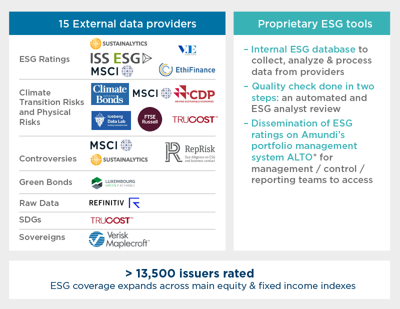 Corporate - Our ESG approach - ESG Methodology