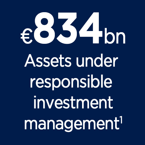 Corporate - A trusted partner - Assets under responsible investment - 2022 Q1