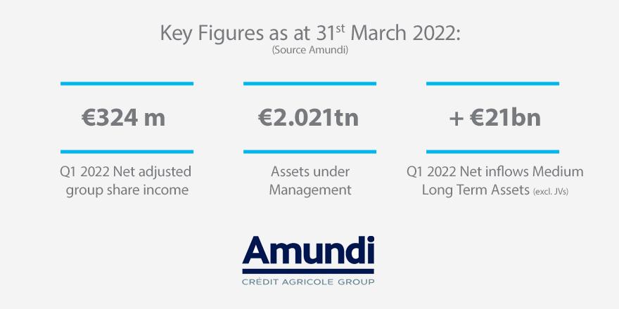 Corporate - News - Financial Communication - 2022 Q1 - Key Figures