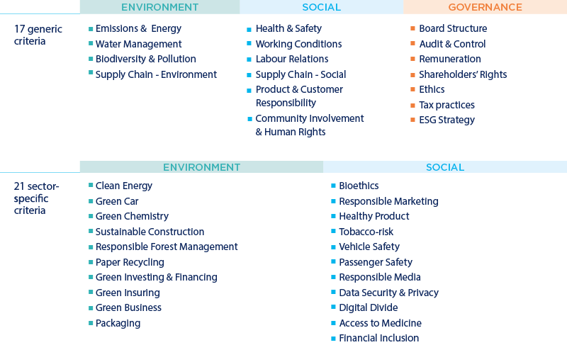 Corporate - Our ESG approach - Criterias