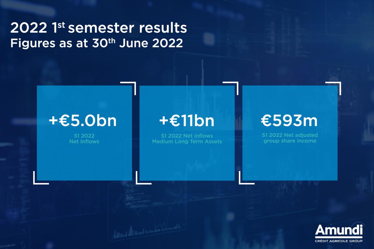 Q2 2022 - Results - Key Figures.jpg