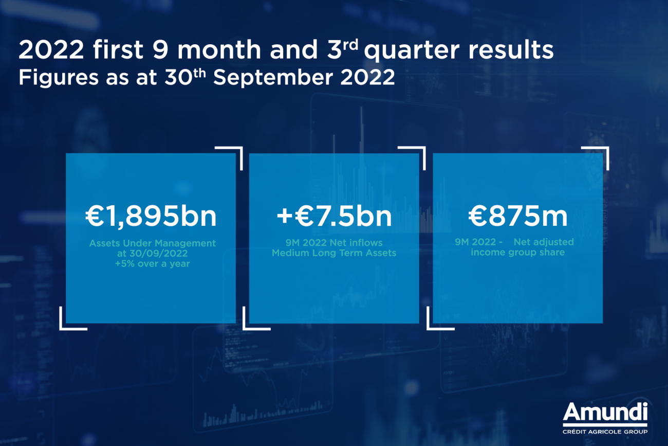 Corporate - News - Resultats 9M and T3 - Key figures