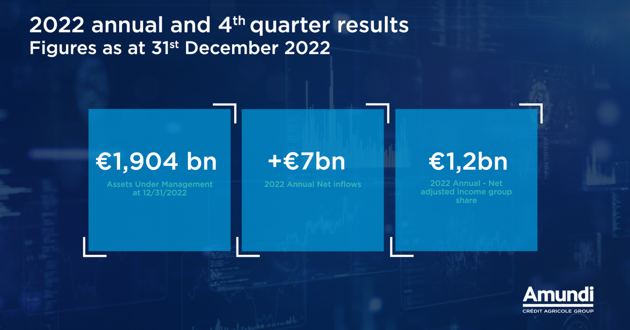 Corporate - Results - 2002 Q4 & Annual - Key Figures