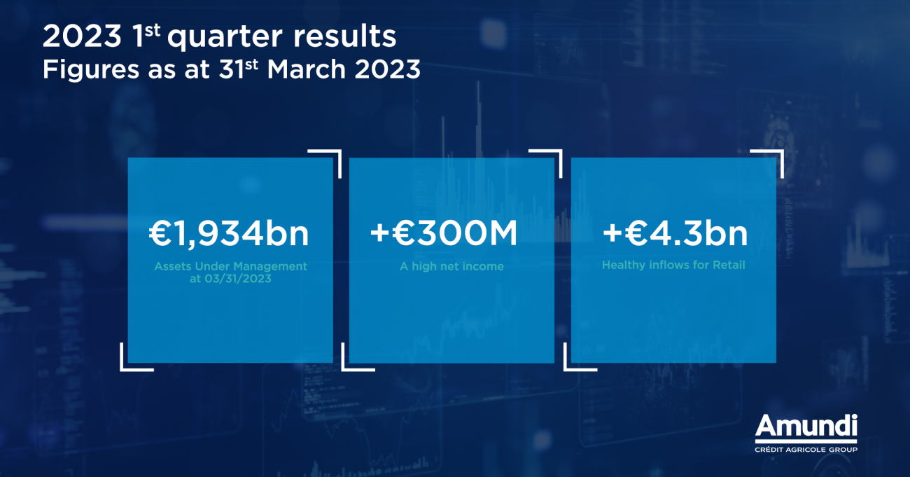 Corporate - News - Results Q1 2023 - Key Figures