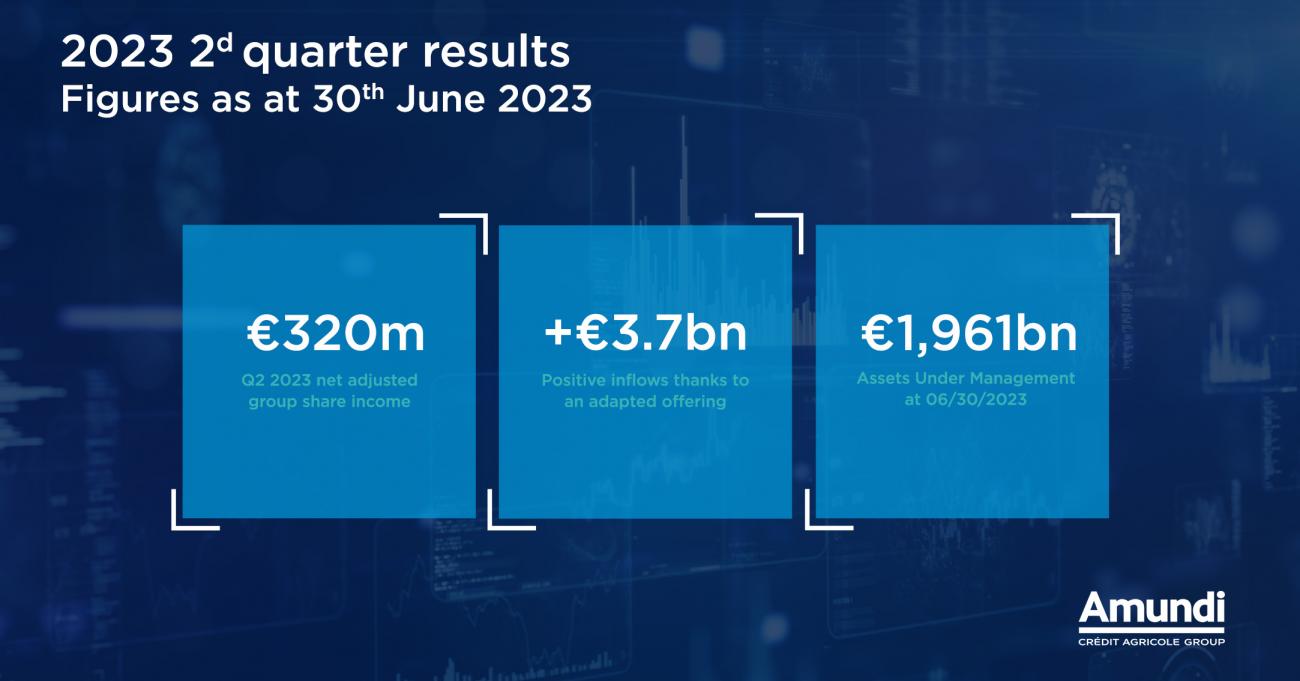 Corporate - News - Results S1 and Q2 - Key figures