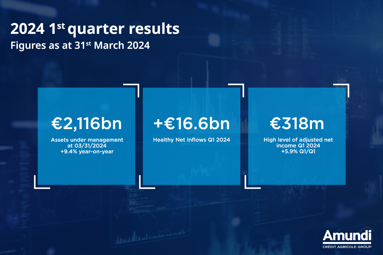 Corporate - News - Results 2024 Q1 - Key Figures