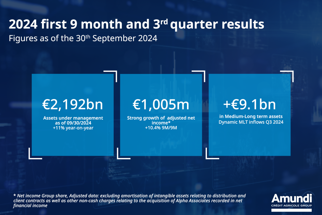 Corporate - News - Financial Results - Q3 2024