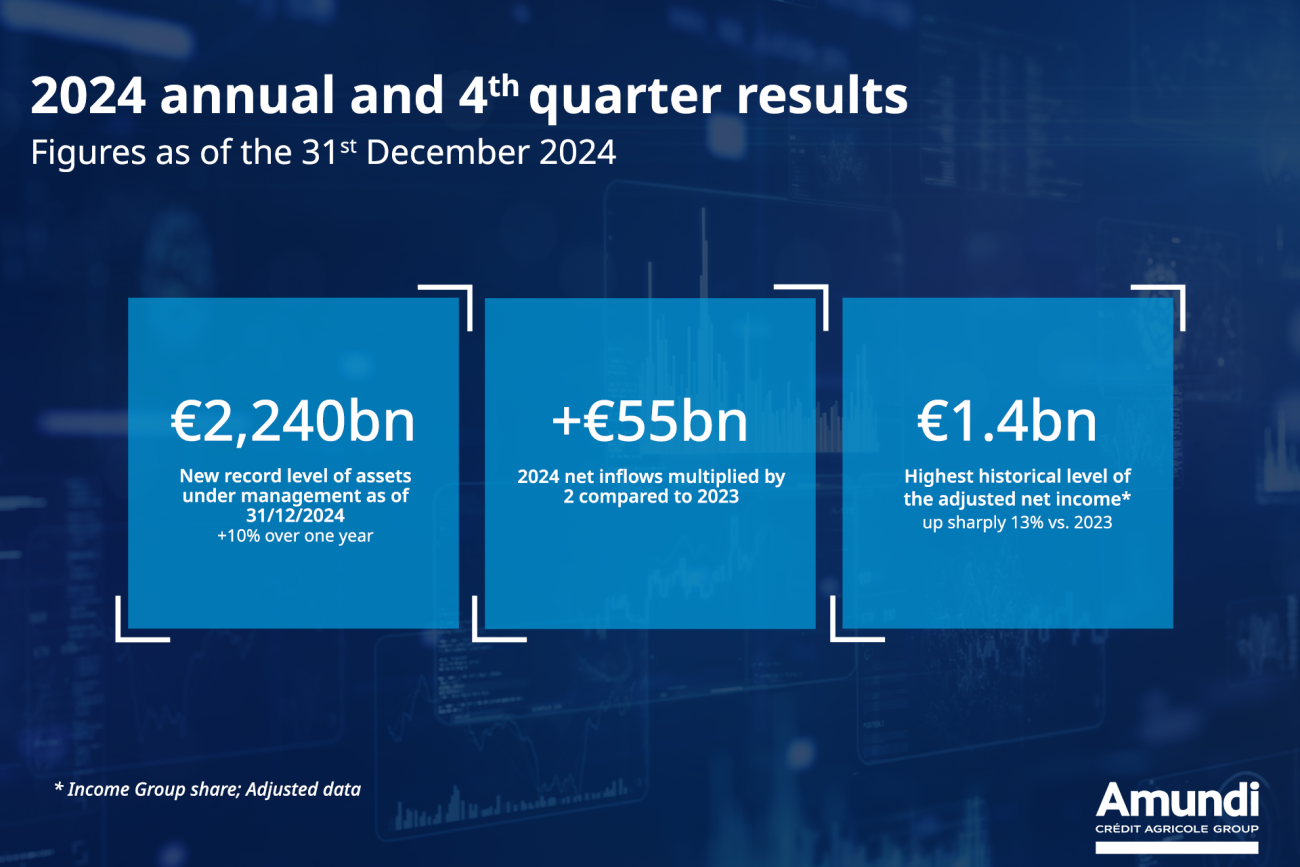 Corporate - News - Financial Results - Q4 2024